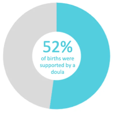 Twin Cities Midwifery’s Cesarean Rate and other Statistics through December 2019 Screen Shot